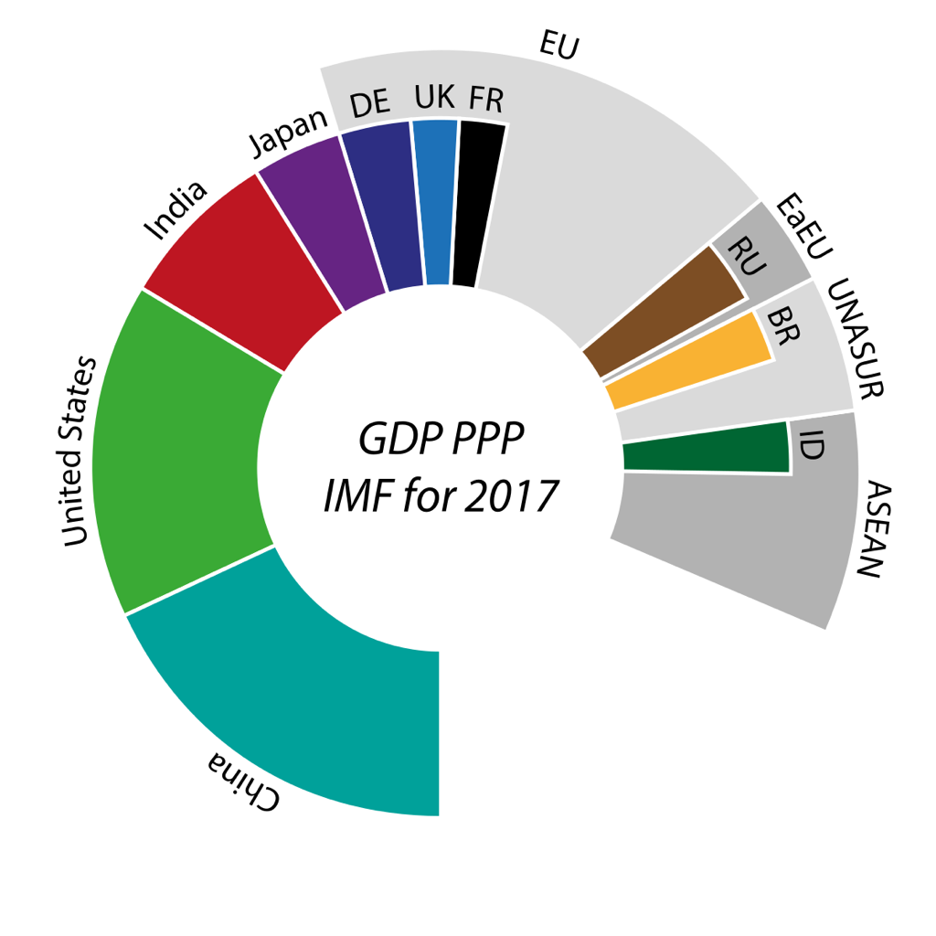 GDP World