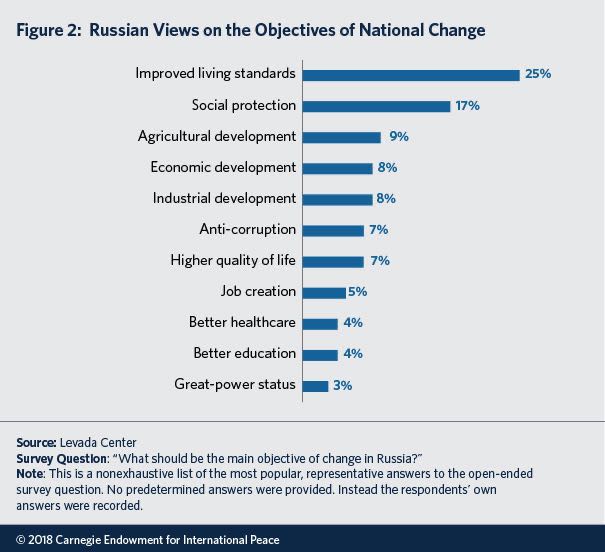 RussianAttitudes figure2