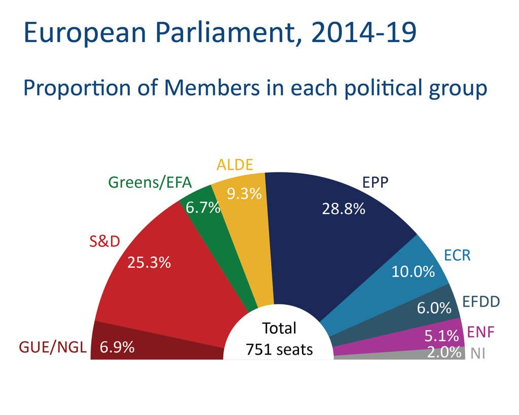 fig 2 proportion of political group