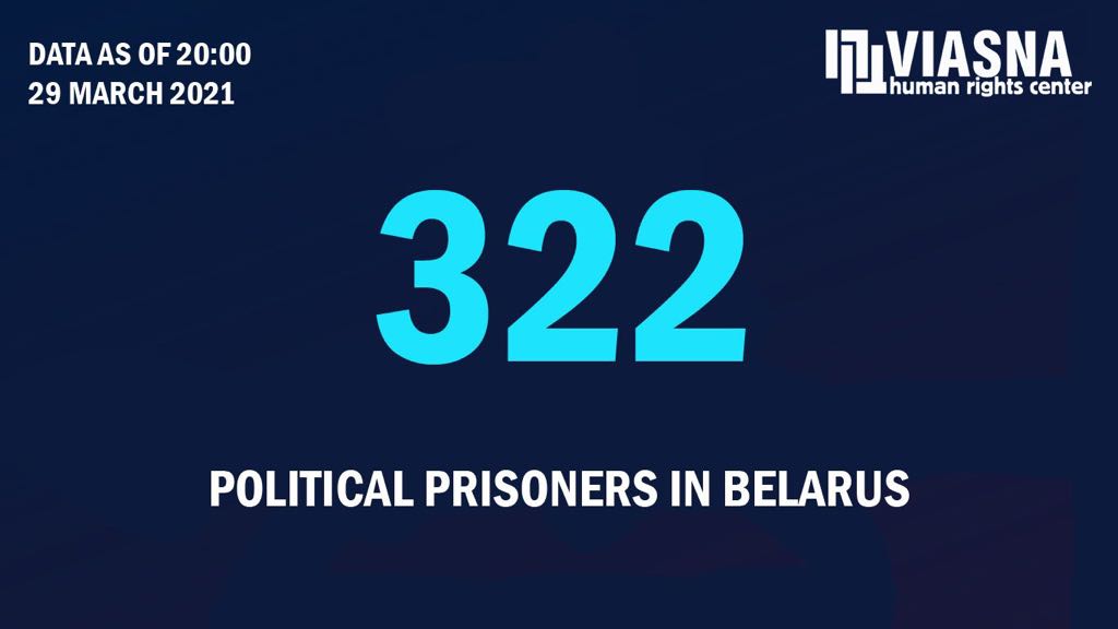 belarus 322 politieke gevangenen