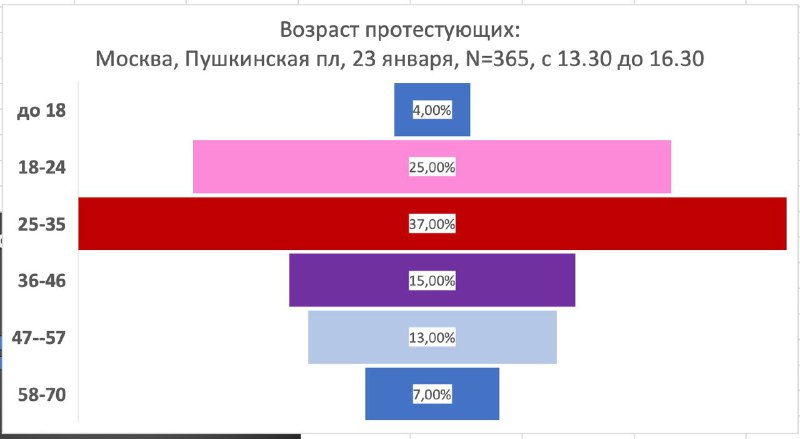 navalny grafiek 23 jan