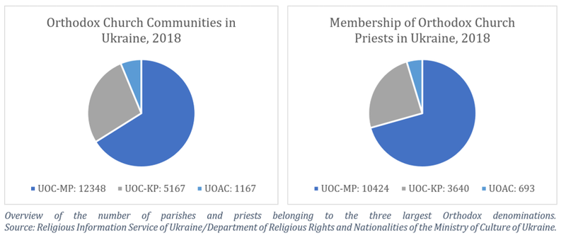 membership of orthodox church diagram